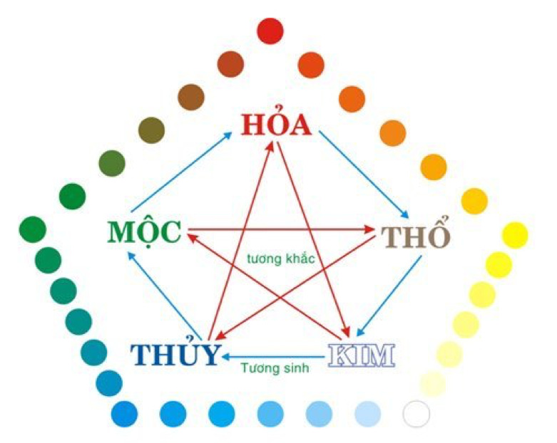 những điều cấm kỵ khi sửa nhà