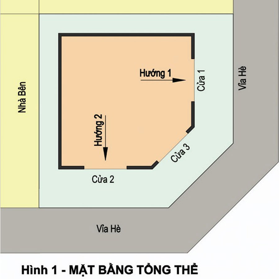 thiết kế kiến trúc